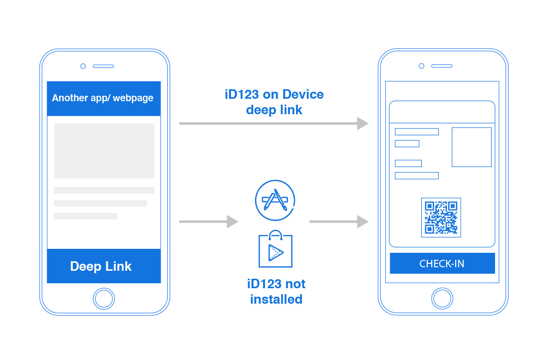 ID123 Deep Linking